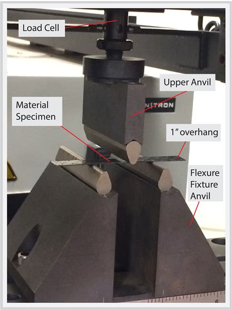 3 point bending test machine tensile tester|3 point bend test fixtures.